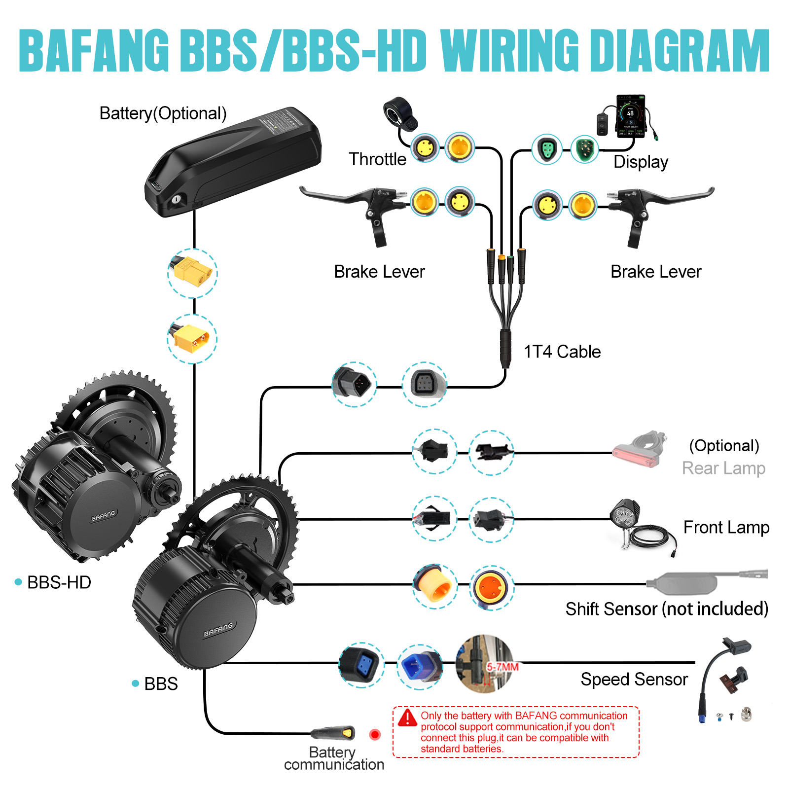 [Доставка из США] Мотор Bafang – обзор и цена Mid Drive Motor Kit 52V 1000W